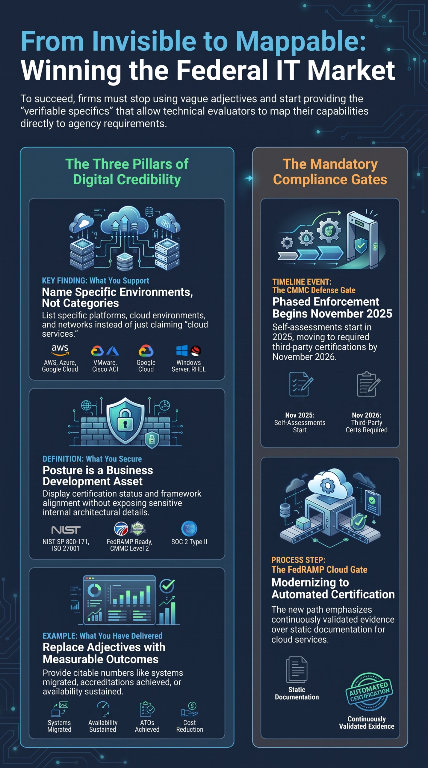 How Do IT and Cyber Firms Win Federal Contracts? How Do IT and Cyber Firms Win Federal Contracts?,Commercial to Government,Winning-the-Federal-IT-Market